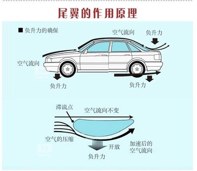 改裝風(fēng)潮 大眾13新捷達(dá)加裝尾翼定風(fēng)翼全面解析